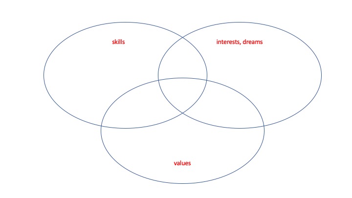 Value Circle