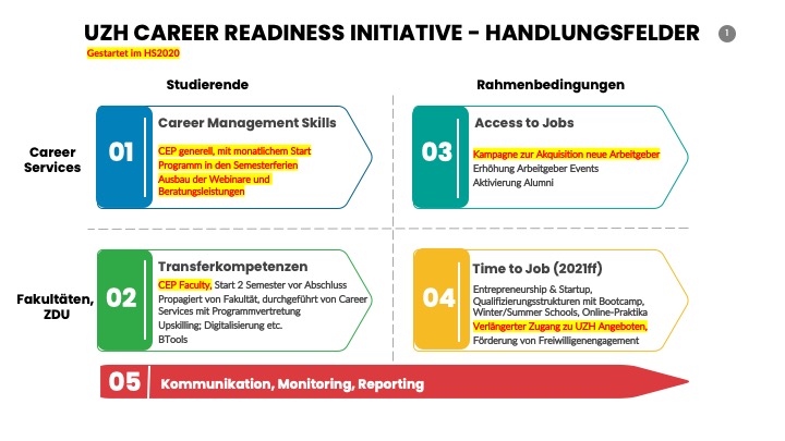 UZH Career Readiness Initiative